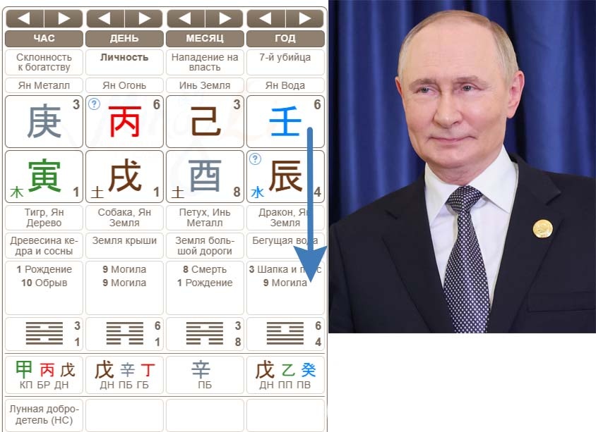 Карта бацзы Владимира Путина