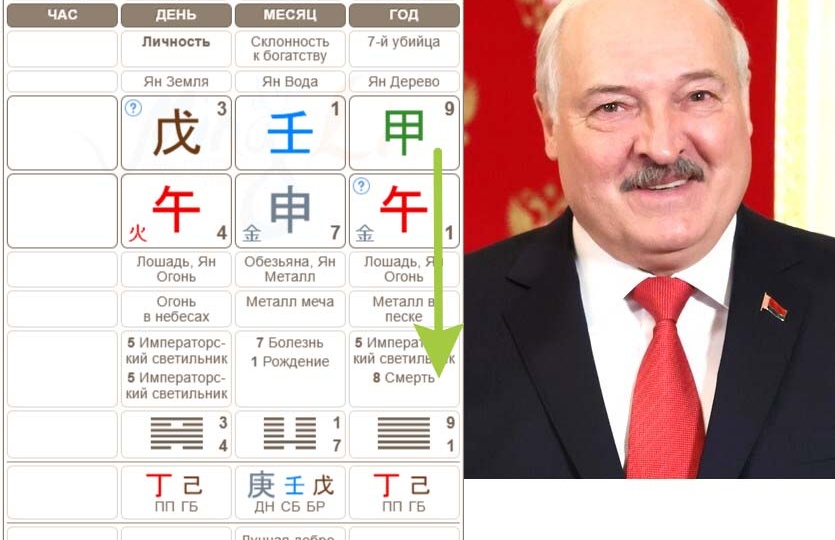 Низкие фазы Ци в бацзы