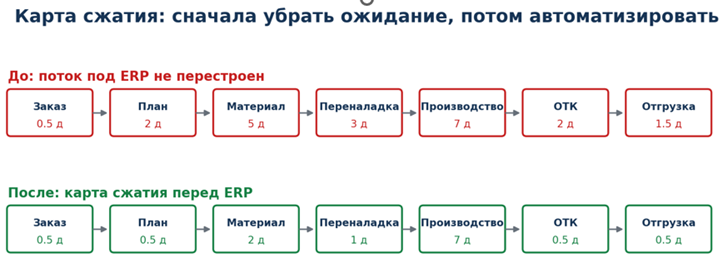 -5
