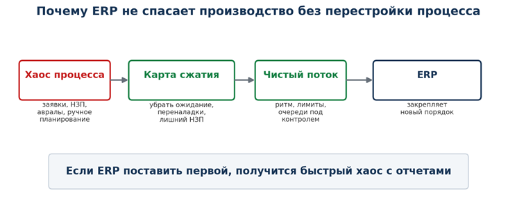 -3