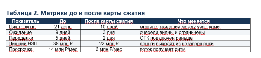 -7