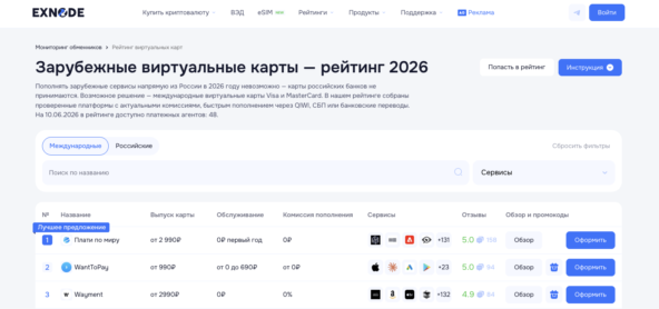 Мониторинг виртуальных карт Exnode