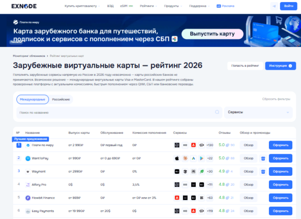 Мониторинг виртуальных карт Exnode