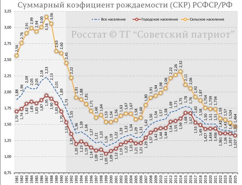 Инфографика из сети интернет