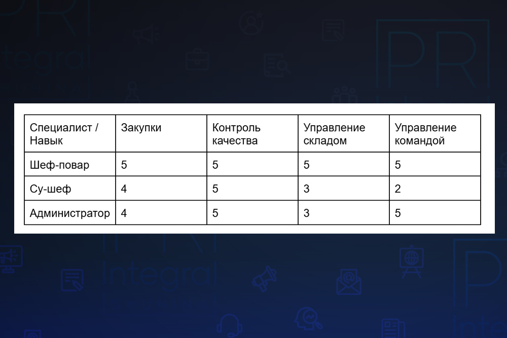 Пример матрицы компетенций