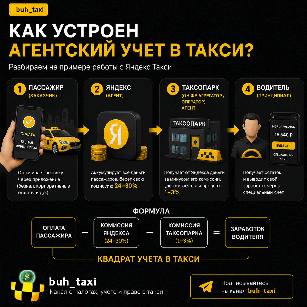Схема агентского учета в такси