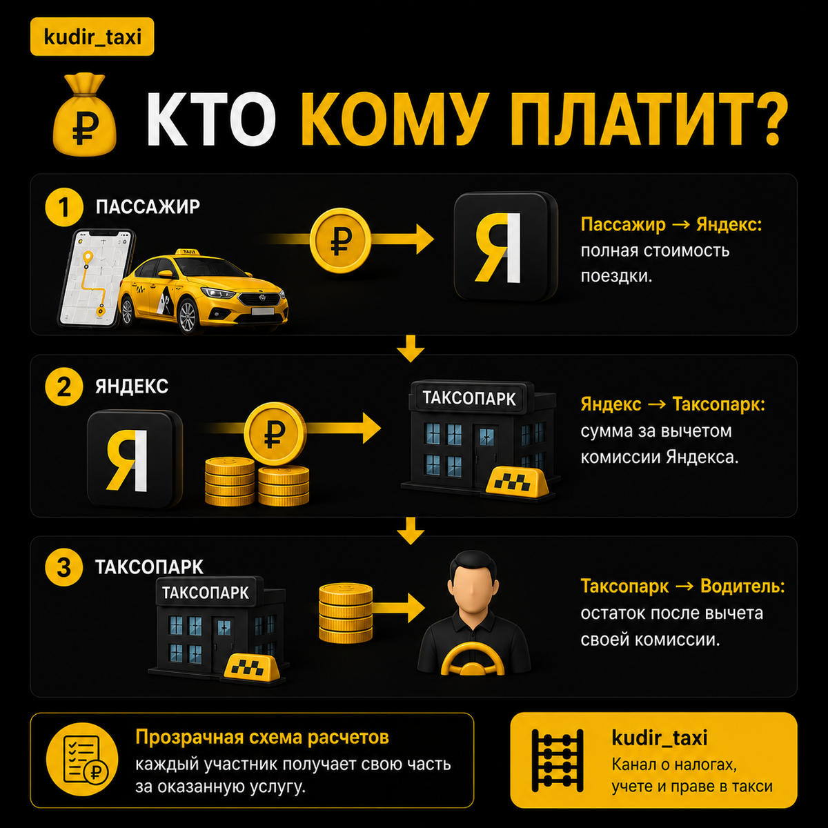 Кто кому платит?