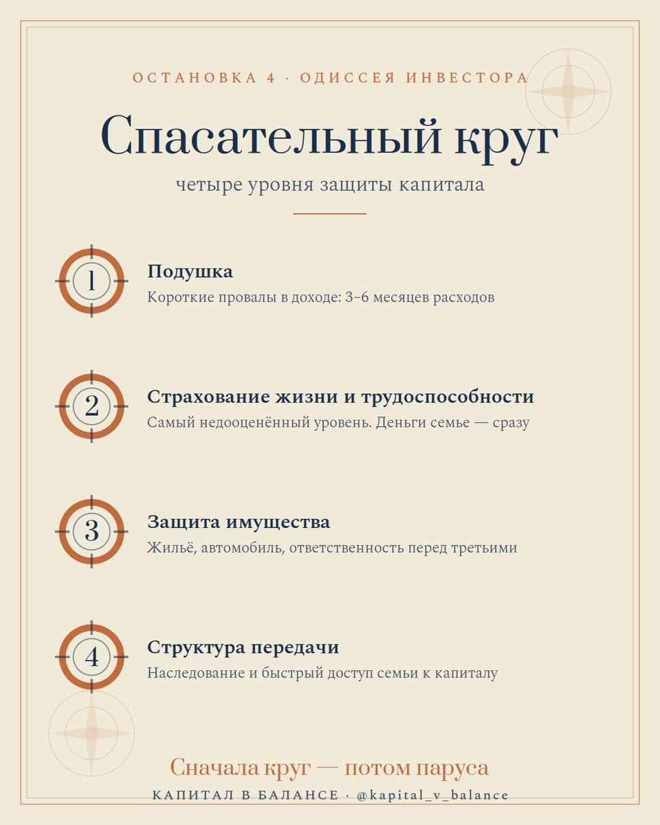 Четыре уровня защиты капитала. Подушка закрывает только верхний слой — три нижних чаще всего остаются открытыми