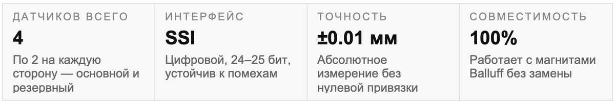 Параметры поставки на объект