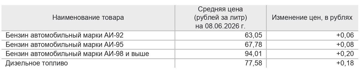   скриншот/Удмуртстат