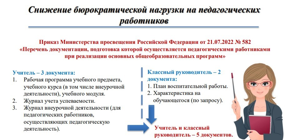 https://ya.ru/images/search?img_url=https%3A%2F%2F2schoolmy1.ru%2Fi%2F1111111.jpg&lr=181200&p=1&pos=12&rpt=simage&source=serp&stype=image&text=учитель%20и%20его%20нагрузка%20педагога%20картинки