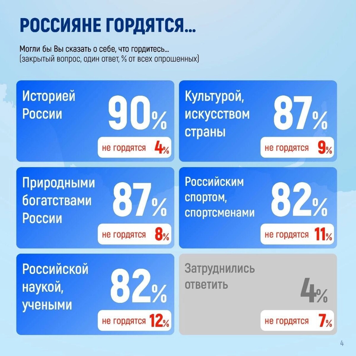   ВЦИОМ/t.me