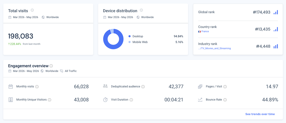 Анализ трафика в SimilarWeb