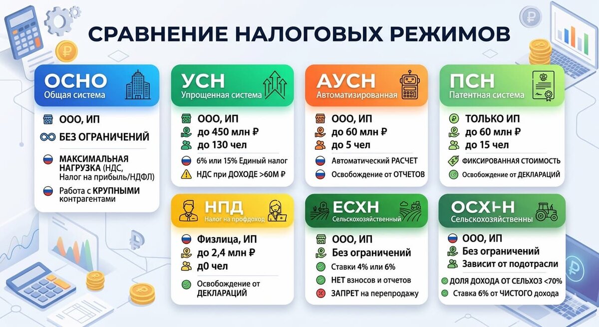 Режим налогообложения