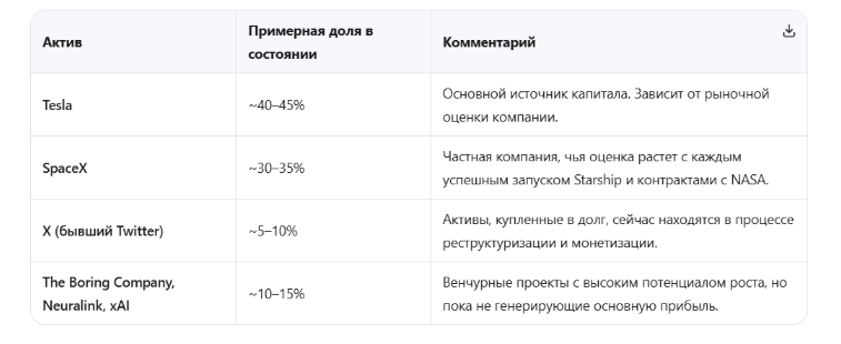 ⚠️ Дисклеймер: Рыночная стоимость акций меняется ежедневно. Указанные цифры отражают порядок величины, а не фиксированную сумму на счету.