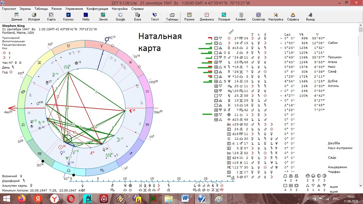 Натальная карта Стивена Кинга