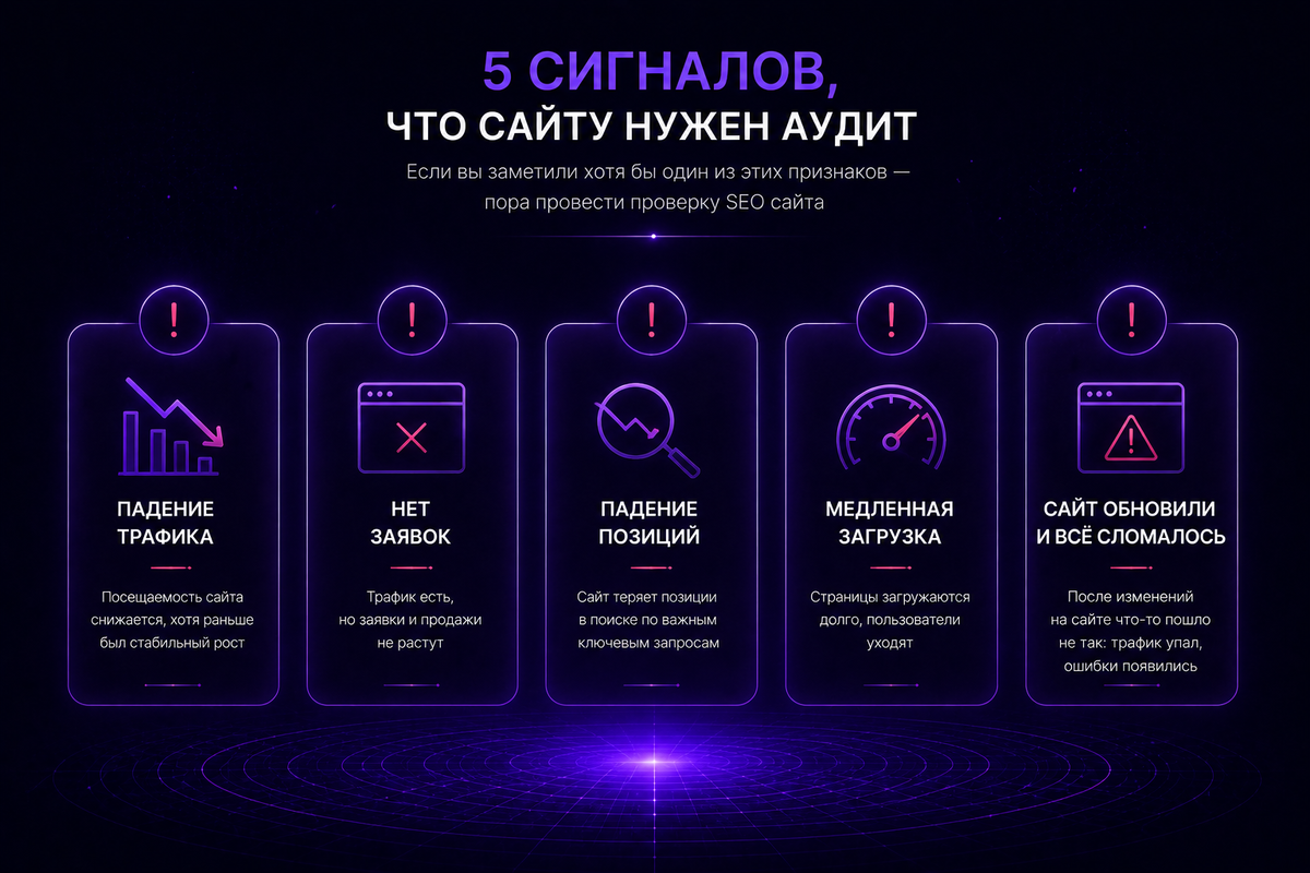 Сигналы, что сайту нужен аудит