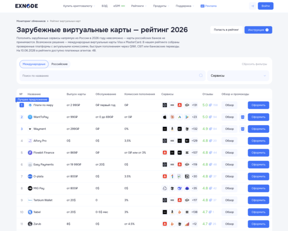 Мониторинг виртуальных карт Exnode