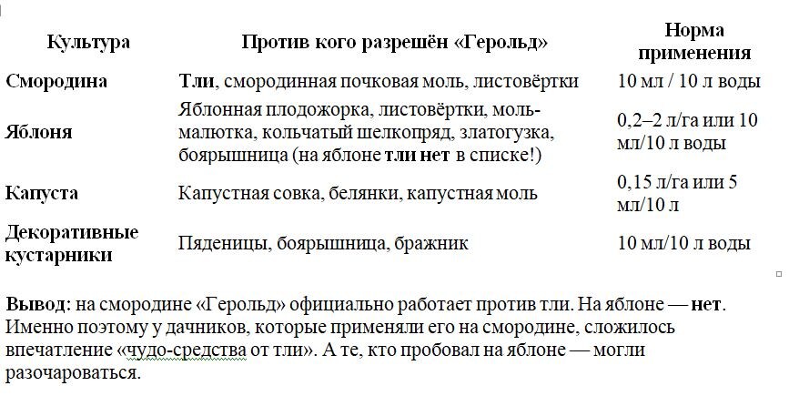 Таблица и фото Натальи  Мироновой