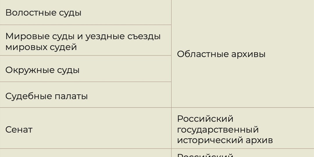 Где искать судебные дела?