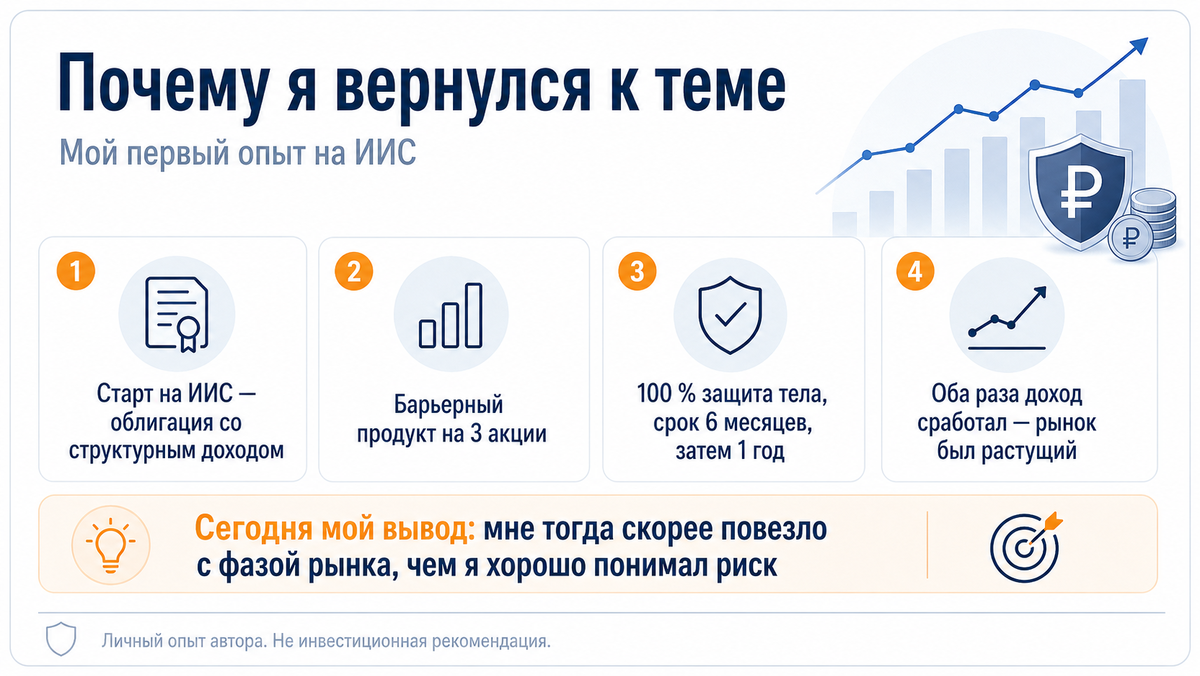 Мой первый опыт на ИИС начался с облигации со структурным доходом