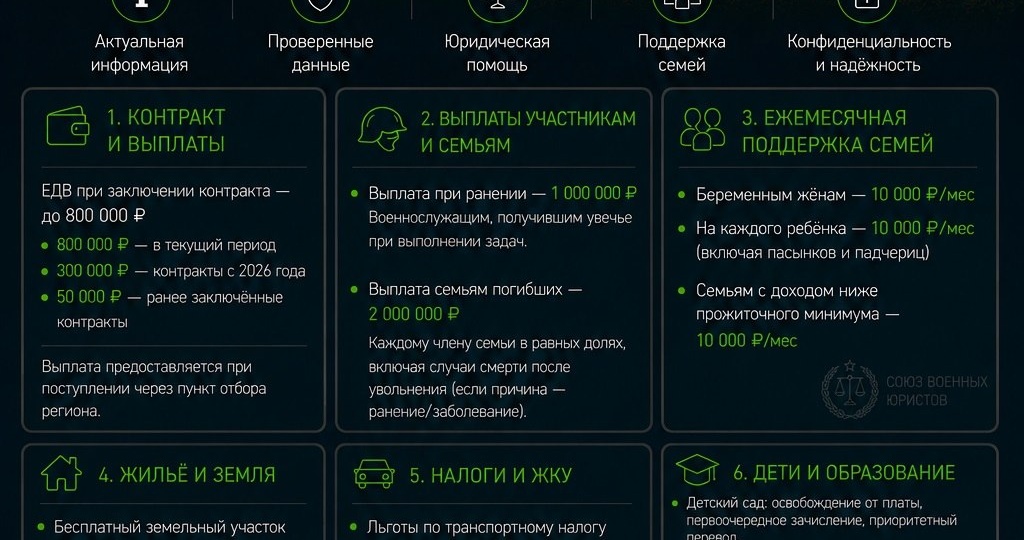Нижегородская область Меры поддержки участников СВО и их семей 2026
