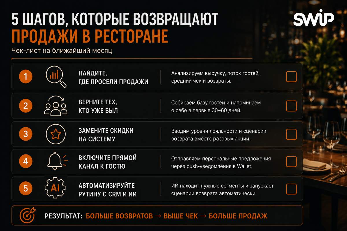 Заберите чек-лист, чтобы ничего не упустить