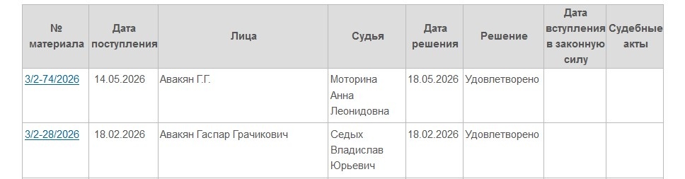 фото: источник Железнодорожный районный суд города Ростова-на-Дону