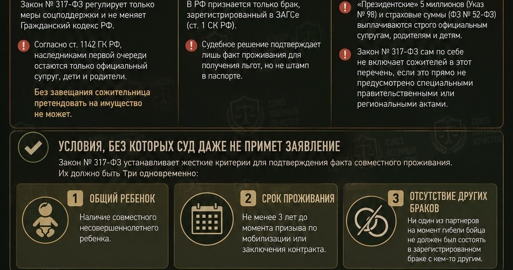 ⚖️ «Гражданский брак» на СВО: как на самом деле работает нашумевший закон № 317-ФЗ