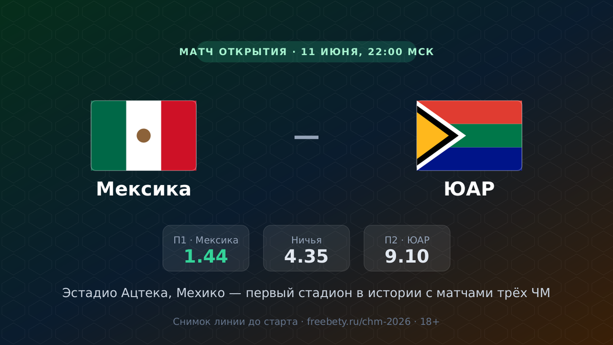 Матч открытия: Мексика — ЮАР, 11 июня, 22:00 МСК, „Ацтека"