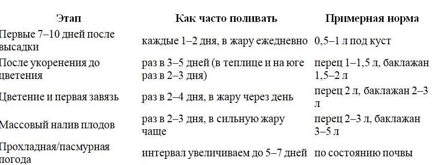 Таблица и фото Натальи Мироновой
