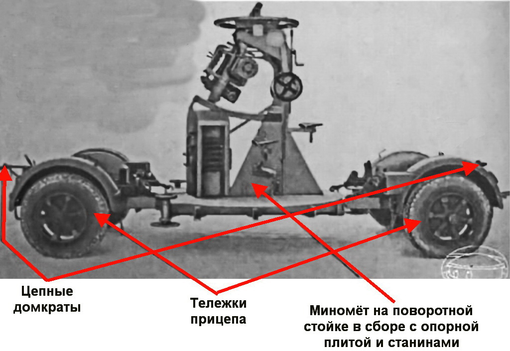 миномёт М19 в мобильном (полигонном) варианте подготовлен для транспортировки на прицепе Sd.Anh.101 на поворотной стойке в сборе с опорной плитой и станинами с указанием некоторых элементов прицепа.