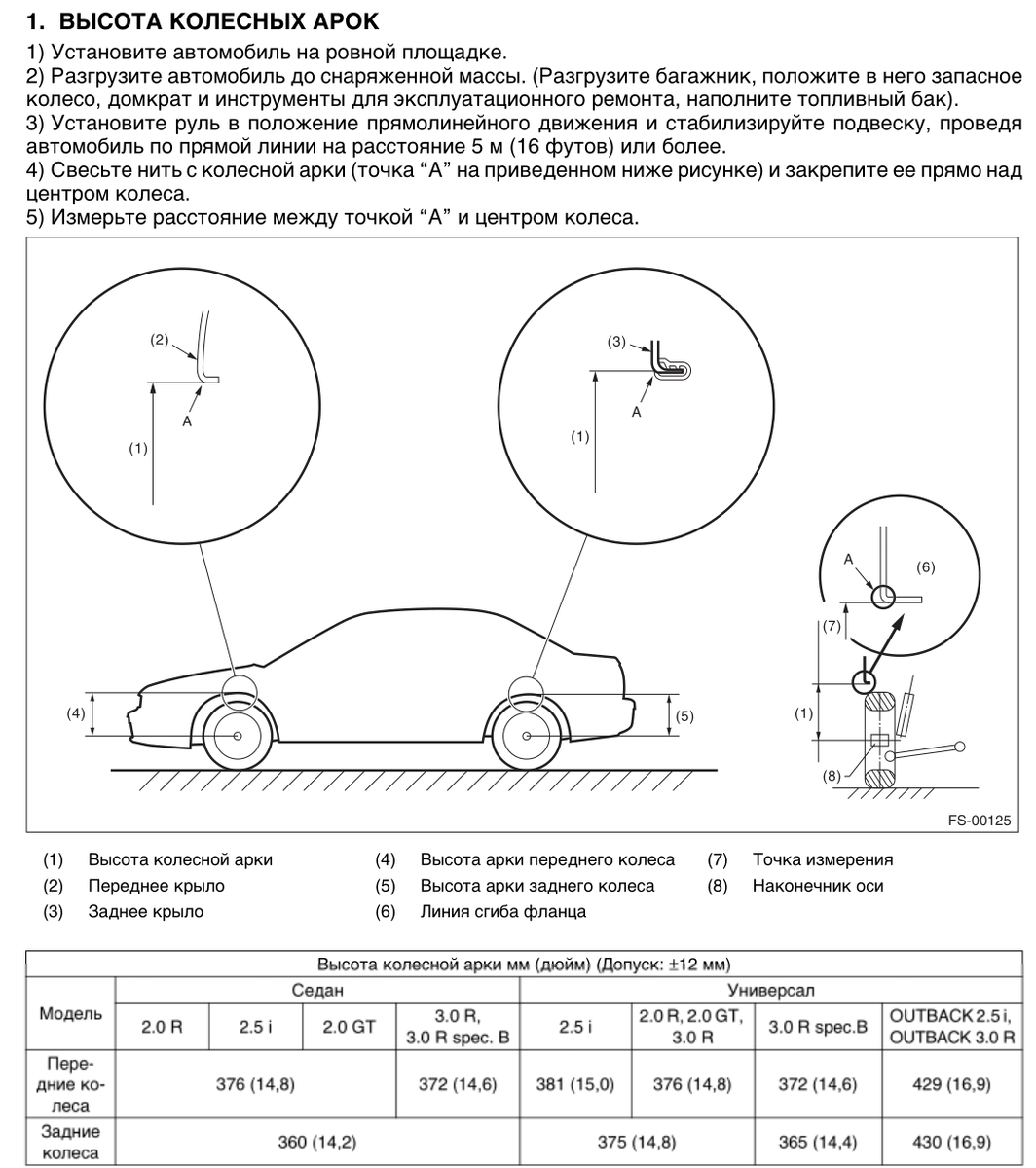 Табличные значения высоты арок для Subaru Legacy; Outback