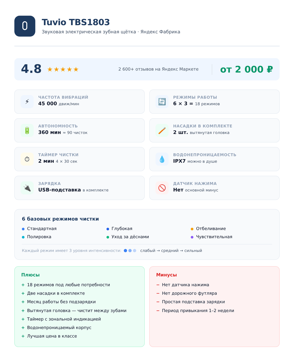Характеристики. Плюсы и минусы