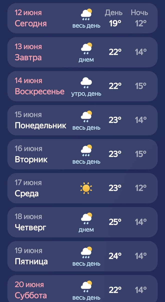 Вот такой продолжительный прогноз нам предлагают. И так хочется, чтобы он не оправдался! Пусть солнышка будет больше, а дождей меньше!