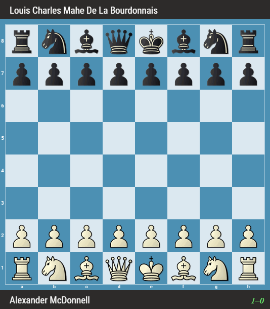 -13