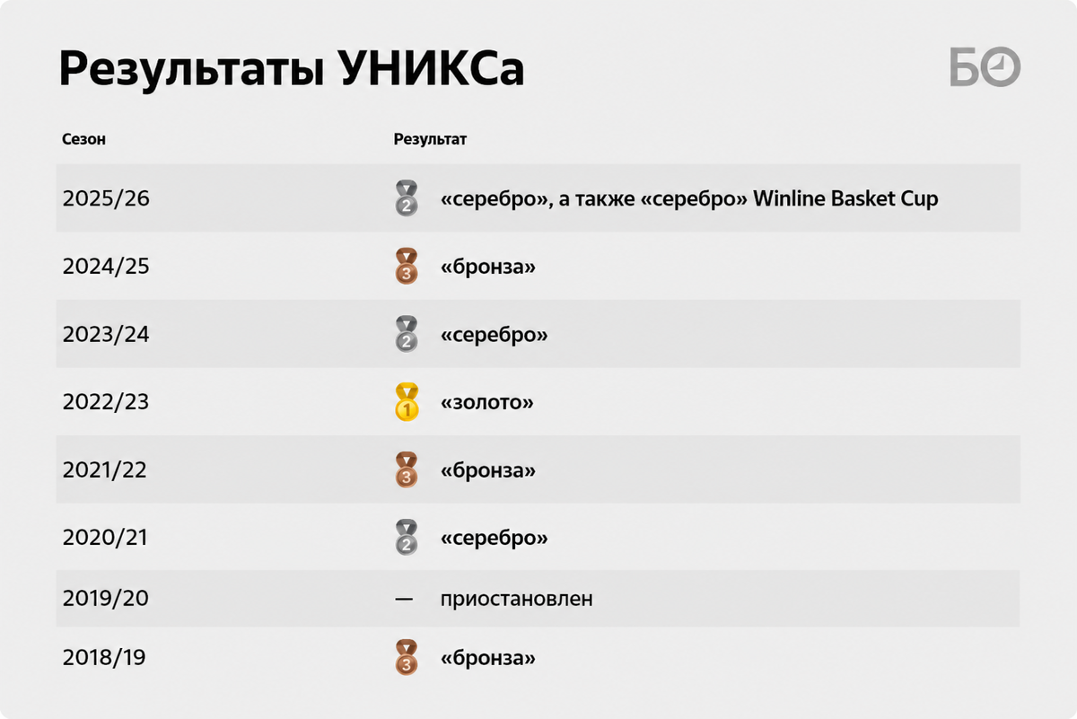    Графика: «БИЗНЕС Online»