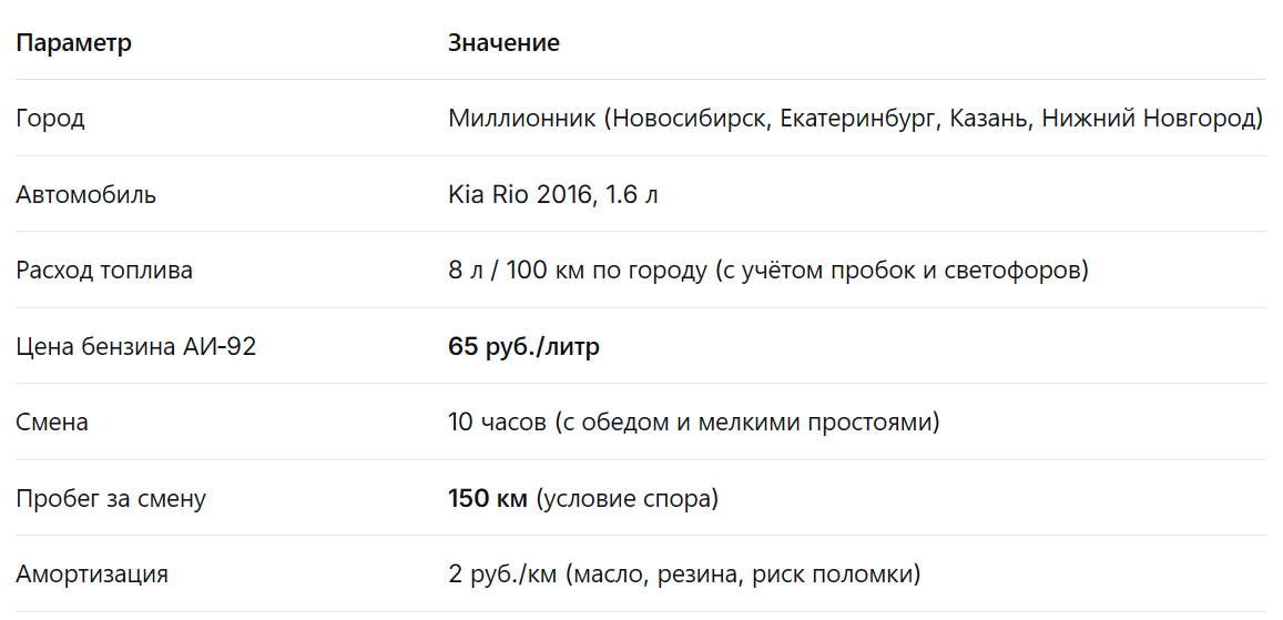 Курьер Яндекс Еды на авто vs водитель в Пятерочке (доставка)