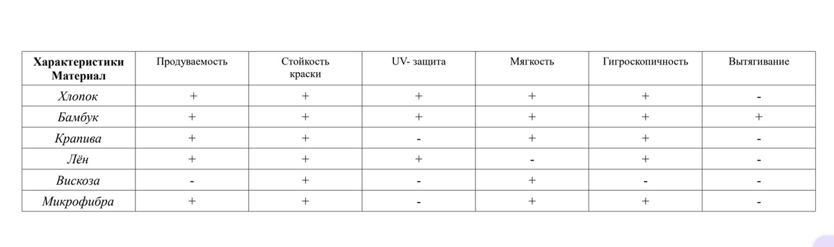 Такую таблицу можно найти на многих сайтах