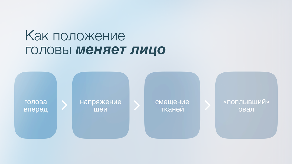Как положение головы меняет лицо 