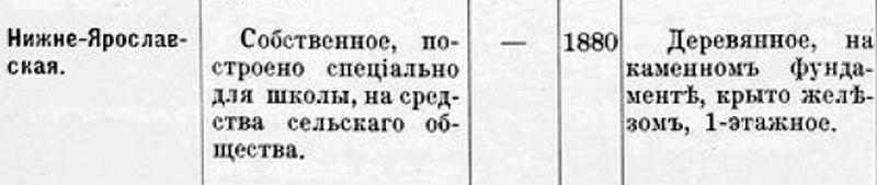 Сельские школы Тамбовской губернии (1901 год)