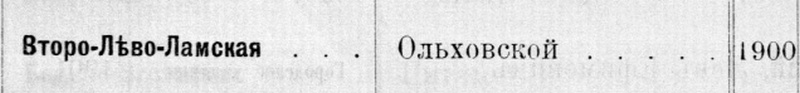 XLI Моршанское уездное земское собрание очередной сессии 1905 г. 