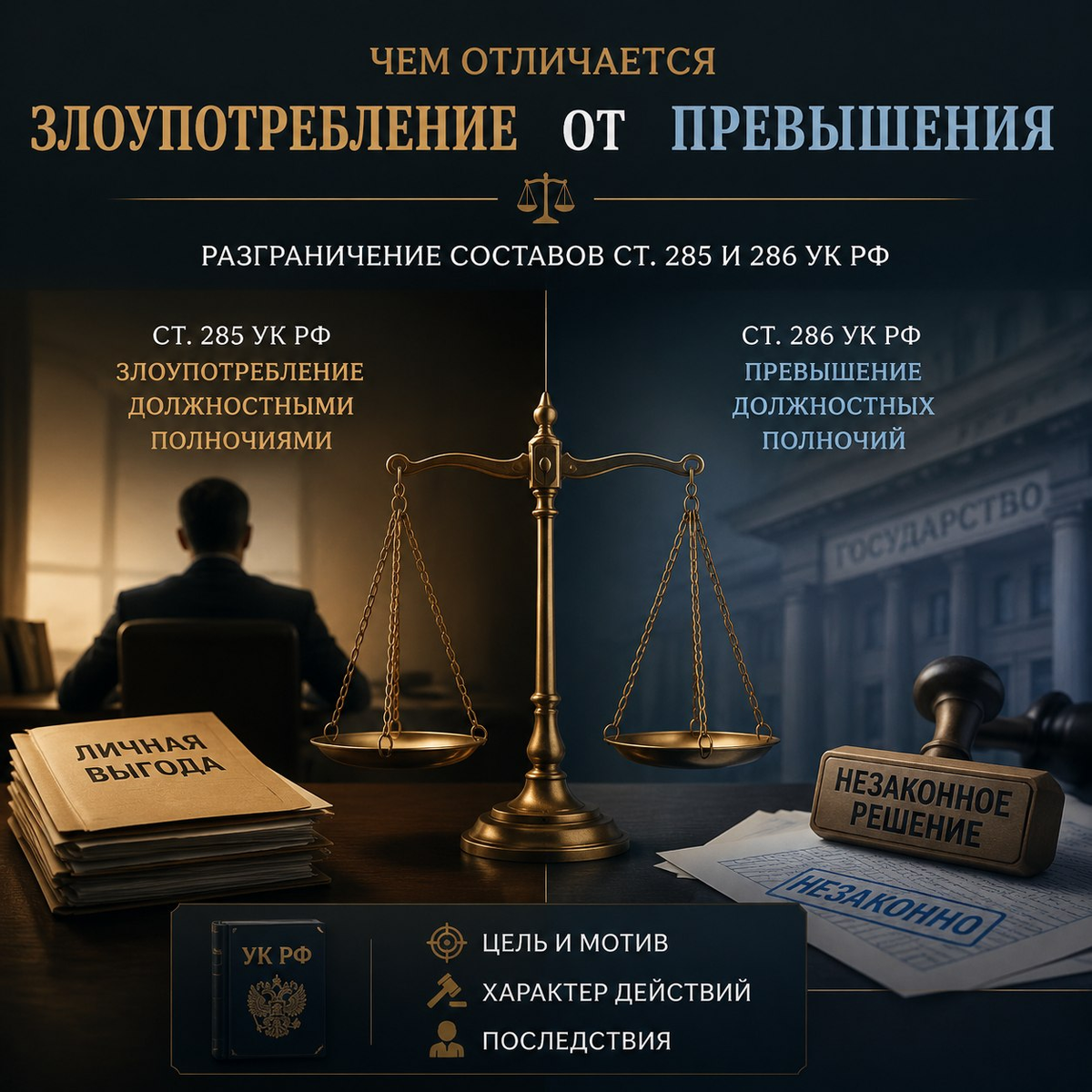 Разграничение составов 285 и 286 УК РФ