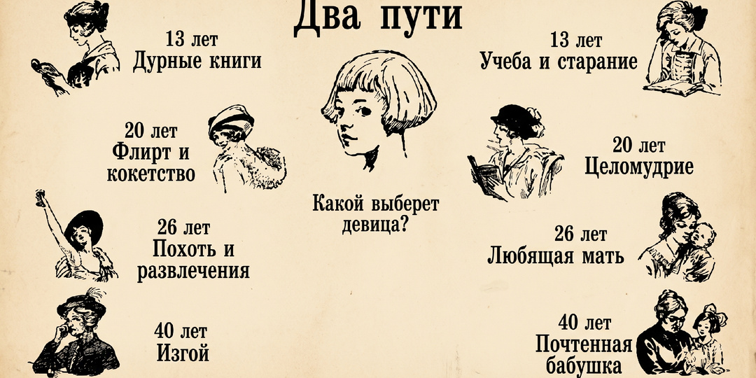 «В 26 — мать, в 40 — бабушка»: как старые открытки учили девочек жить правильно