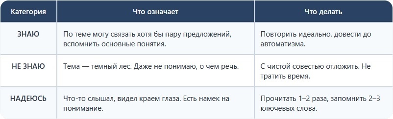 Таблица 1. Три секции метода трех банок