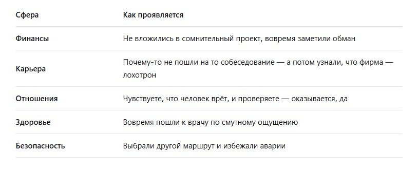 Таблица 1