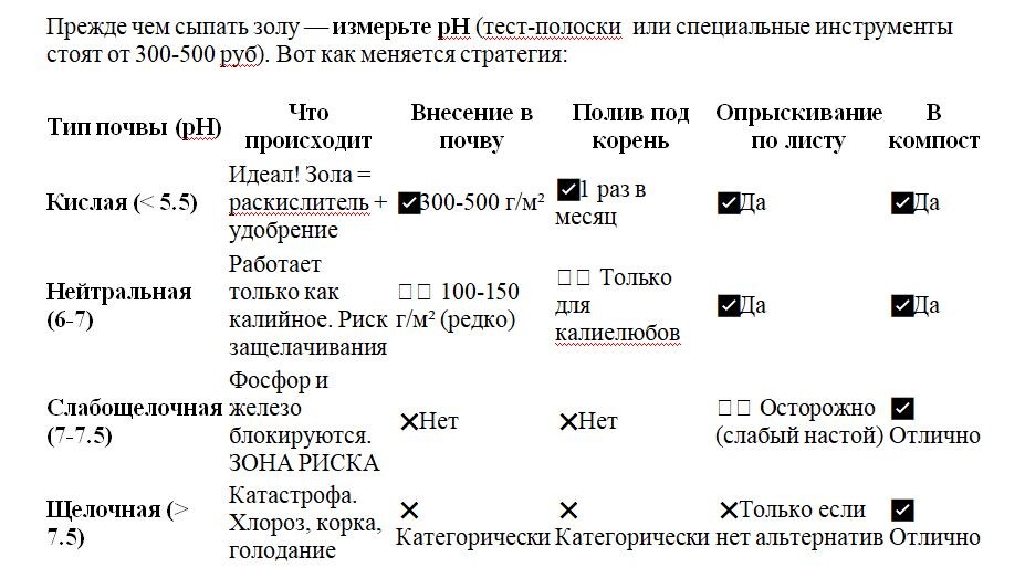 Таблица и фото Натальи Мироновой