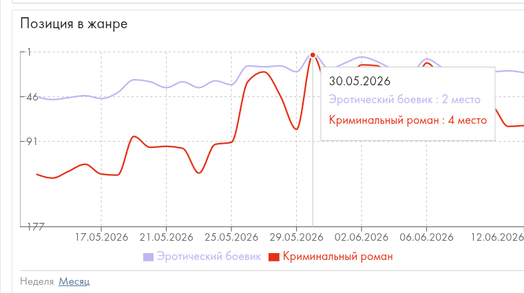 2 и 4 места.