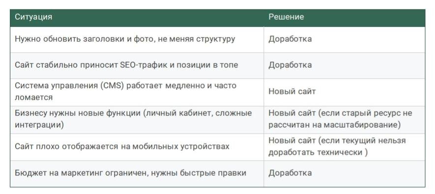 Чек-лист