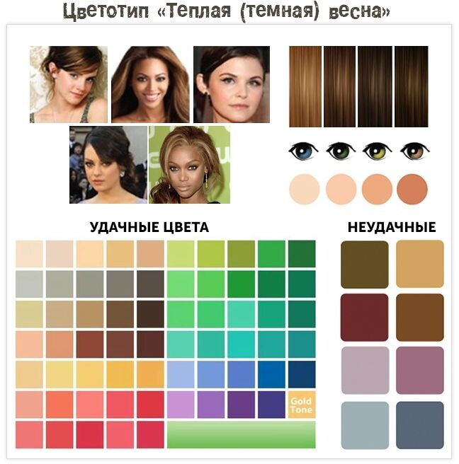 Теплая весна
